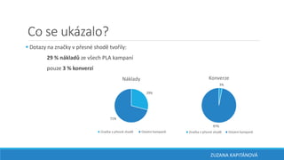 Co se ukázalo?
 Dotazy na značky v přesné shodě tvořily:
29 % nákladů ze všech PLA kampaní
pouze 3 % konverzí
29%
71%
Náklady
Značka v přesné shodě Ostatní kampaně
3%
97%
Konverze
Značka v přesné shodě Ostatní kampaně
ZUZANA KAPITÁNOVÁ
 