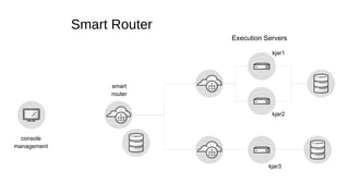 jBPM Case Mgmt v7 Roadmap | ODP
