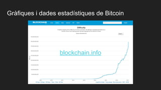 Gràfiques i dades estadístiques de Bitcoin
blockchain.info
 