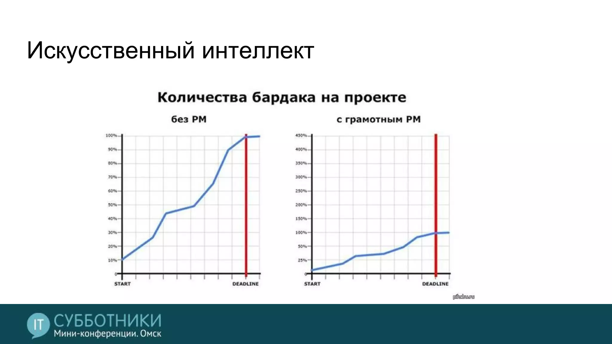 Искусственный интеллект
 