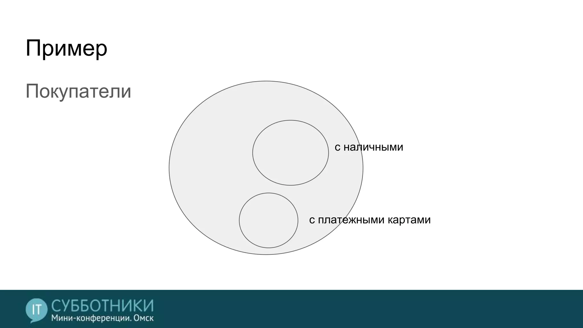 Пример
Покупатели
с наличными
с платежными картами
 