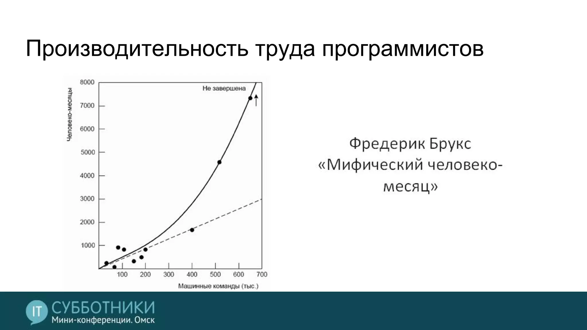 Производительность труда программистов
 