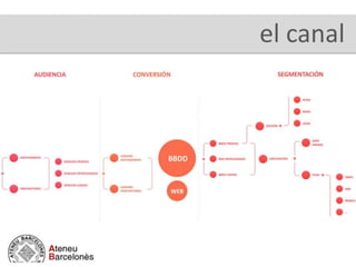 el canal
 