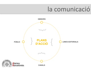 } }}}PÚBLIC LINIES EDITORIALS
EMISORS
CANALS
PLANS
D’ACCIÓ
la comunicació
 