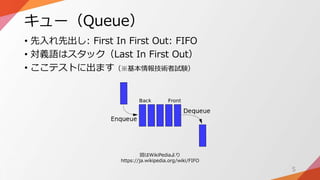 キュー（Queue）
• 先入れ先出し: First In First Out: FIFO
• 対義語はスタック（Last In First Out）
• ここテストに出ます（※基本情報技術者試験）
5
図はWikiPediaより
https://ja.wikipedia.org/wiki/FIFO
 