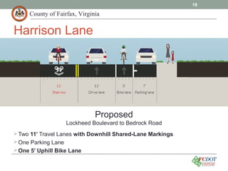 County of Fairfax, Virginia
Proposed
Lockheed Boulevard to Bedrock Road
19
Harrison Lane
Two 11’ Travel Lanes with Downhill Shared-Lane Markings
One Parking Lane
One 5’ Uphill Bike Lane
 