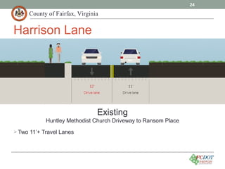 County of Fairfax, Virginia
Existing
Huntley Methodist Church Driveway to Ransom Place
24
Harrison Lane
Two 11’+ Travel Lanes
 