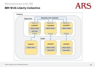 Microservices with JEE - Best Practices and a Close Look using WebSphere Liberty Profile