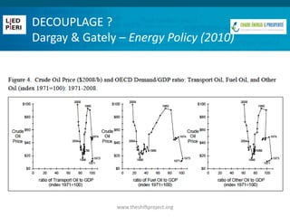 DECOUPLAGE ?
Dargay & Gately – Energy Policy (2010)
www.theshiftproject.org
 