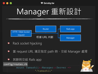 HTTP / Web Socket
request
Rails app
Manager
Router
Manager 重新設計
Rack socket hijacking
當 request URL 滿足指定 path 時，交給 Manager 處理
其餘則交給 Rails app
根據 URL 判斷
mount Tamashii::Manager::Server =>
'/tamashii'
config/routes.rb
 