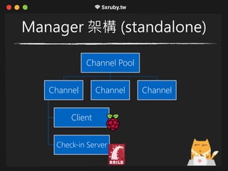 Manager 架構 (standalone)
Channel Pool
Channel
Client
Check-in Server
Channel Channel
 