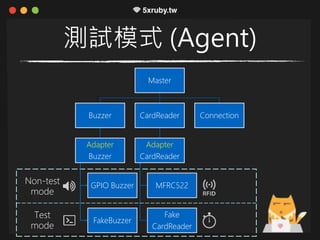 測試模式 (Agent)
Master
Buzzer
Adapter
Buzzer
GPIO Buzzer
FakeBuzzer
CardReader
Adapter
CardReader
MFRC522
Fake
CardReader
Connection
Non-test
mode
Test
mode
 