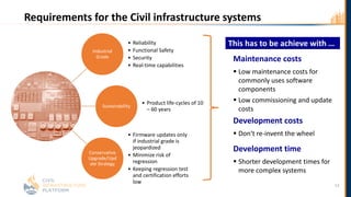 Requirements for the Civil infrastructure systems
13
Industrial
Grade
• Reliability
• Functional Safety
• Security
• Real-time capabilities
Sustainability
• Product life-cycles of 10
– 60 years
Conservative
Upgrade/Upd
ate Strategy
• Firmware updates only
if industrial grade is
jeopardized
• Minimize risk of
regression
• Keeping regression test
and certification efforts
low
This has to be achieve with …
Development time
 Shorter development times for
more complex systems
Maintenance costs
 Low maintenance costs for
commonly uses software
components
 Low commissioning and update
costs
Development costs
 Don‘t re-invent the wheel
 