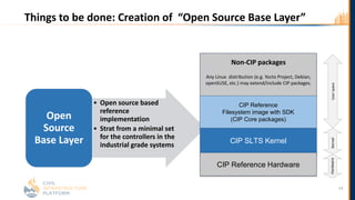 Things to be done: Creation of “Open Source Base Layer”
14
UserspaceHardwareKernel
• Open source based
reference
implementation
• Strat from a minimal set
for the controllers in the
industrial grade systems
Open
Source
Base Layer
CIP Reference Hardware
CIP Reference
Filesystem image with SDK
(CIP Core packages)
CIP SLTS Kernel
Non-CIP packages
Any Linux distribution (e.g. Yocto Project, Debian,
openSUSE, etc.) may extend/include CIP packages.
 