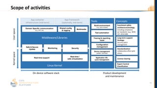 Scope of activities
UserspaceKernelspace
Linux Kernel
App container
infrastructure (mid-term)
App Framework
(optionally, mid-term)
Middleware/Libraries
Safe & Secure
Update
Monitoring
Domain Specific communication
(e.g. OPC UA)
Shared config.
& logging
Real-time support
Real-time /
safe virtualization
Tools Concepts
Build environment
(e.g. yocto recipes)
Test automation
Tracing & reporting
tools
Configuration
management
Device management
(update, download)
Functional safety
architecture/strategy,
including compliance
w/ standards (e.g., NERC
CIP, IEC61508)
Long-term support
Strategy:
security patch
management
Standardization
collaborative effort with
others
License clearing
Export Control
Classification
On device software stack Product development
and maintenance
Application life-
cycle management
Security
15
Multimedia
 