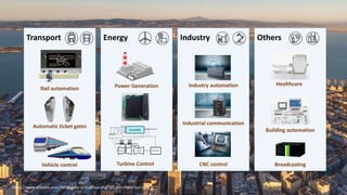 3
https://www.airpano.com/360Degree-VirtualTour.php?3D=San-Francisco-USA
Transport Energy Industry Others
Rail automation
Automatic ticket gates
Vehicle control
Power Generation
Turbine Control
Industry automation
Industrial communication
CNC control
Building automation
Healthcare
Broadcasting
 