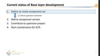 Current status of Base layer development
1. Define an initial component set
2. Define component version
3. Contribute to upstream project
4. Start maintenance for SLTS
31
1.5 Talk to upstream maintainer
 