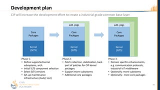 Development plan
34
CIP will increase the development effort to create a industrial grade common base-layer
Phase 1:
• Define supported kernel
subsystems, arch.
• Initial SLTS component selection
• Select SLTS versions
• Set-up maintenance
infrastructure (build, test)
Phase 2:
• Patch collection, stabilization, back
port of patches for CIP kernel
packages
• Support more subsystems
• Additional core packages
Core
Packages
Kernel
(SLTS)
Phase 3:
• Domain specific enhancements,
e.g. communication protocols,
industrial IoT middleware
• Optionally: more subystems
• Optionally: more core packages
add. pkgs
Core
Packages
Kernel
(SLTS)
add. pkgs
Core
Packages
Kernel
(SLTS)
 