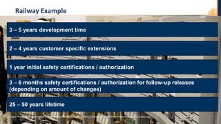 Railway Example
6
3 – 5 years development time
2 – 4 years customer specific extensions
1 year initial safety certifications / authorization
3 – 6 months safety certifications / authorization for follow-up releases
(depending on amount of changes)
25 – 50 years lifetime
Image: http://www.deutschebahn.com/contentblob/10862328/20160301+Stw+M%C3%BClheim+Innenansicht+1+(1)/data.jpg
 