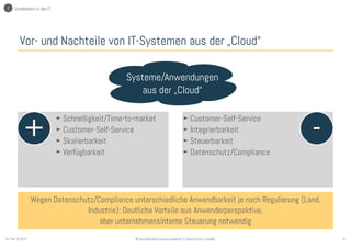12© Sauerborn Management Consulting GmbHSo. Feb. 26 2017
Vor- und Nachteile von IT-Systemen aus der „Cloud“
Wegen Datenschutz/Compliance unterschiedliche Anwendbarkeit je nach Regulierung (Land,
Industrie): Deutliche Vorteile aus Anwenderperspektive,
aber unternehmensinterne Steuerung notwendig
Systeme/Anwendungen
aus der „Cloud“
+ -
► Schnelligkeit/Time-to-market
► Customer-Self-Service
► Skalierbarkeit
► Verfügbarkeit
► Customer-Self-Service
► Integrierbarkeit
► Steuerbarkeit
► Datenschutz/Compliance
2 Umdenken in der IT
 