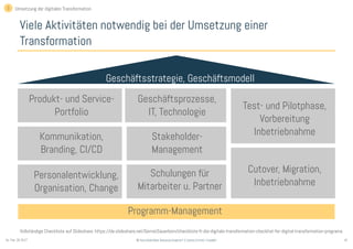 16© Sauerborn Management Consulting GmbHSo. Feb. 26 2017
Viele Aktivitäten notwendig bei der Umsetzung einer
Transformation
Programm-Management
Produkt- und Service-
Portfolio
Kommunikation,
Branding, CI/CD
Personalentwicklung,
Organisation, Change
Geschäftsprozesse,
IT, Technologie
Stakeholder-
Management
Schulungen für
Mitarbeiter u. Partner
Test- und Pilotphase,
Vorbereitung
Inbetriebnahme
Cutover, Migration,
Inbetriebnahme
Geschäftsstrategie, Geschäftsmodell
Vollständige Checkliste auf Slideshare: https://de.slideshare.net/GernotSauerborn/checkliste-fr-die-digitale-transformation-checklist-for-digital-transformation-programs
3 Umsetzung der digitalen Transformation
 