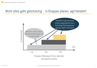 17© Sauerborn Management Consulting GmbHSo. Feb. 26 2017
Nicht alles geht gleichzeitig - in Etappen planen, agil handeln!
Funktionalität
1.0 2.0 3.0
Zeit
Etappen (Releases) Ihres digitalen
Geschäftsmodells
Minimum viable product:
Mindestanforderungen von
Kunden erfüllt
Stabilität in den einzelnen
Umsetzungsprojekten durch
frühzeitige Releaseplanung:
Moving targets vermeiden
3 Umsetzung der digitalen Transformation
 