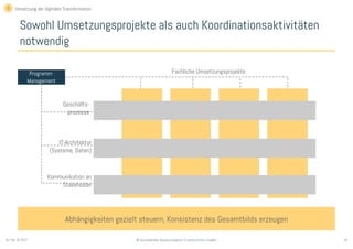 18© Sauerborn Management Consulting GmbHSo. Feb. 26 2017
Sowohl Umsetzungsprojekte als auch Koordinationsaktivitäten
notwendig
3 Umsetzung der digitalen Transformation
Abhängigkeiten gezielt steuern, Konsistenz des Gesamtbilds erzeugen
Programm-
Management
Geschäfts-
prozesse
IT-Architektur
(Systeme, Daten)
Kommunikation an
Stakeholder
Fachliche Umsetzungsprojekte
 