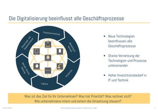 2© Sauerborn Management Consulting GmbHSo. Feb. 26 2017
Die Digitalisierung beeinflusst alle Geschäftsprozesse
• Neue Technologien
beeinflussen alle
Geschäftsprozesse
• Starke Vernetzung der
Technologien und Prozesse
untereinander
• Hoher Investitionsbedarf in
IT und Technik
Was ist das Ziel für Ihr Unternehmen? Was hat Priorität? Was rechnet sich?
Wie unternehmens-intern und extern die Umsetzung steuern?
Datenanalyse,
Artifical Intelligence
Marketing&
Vertrieb
Produktentwicklung
Produktion
Betrieb,Service,
Wartung
Steuerungs-und
Supportprozesse
Logistik
Mobile Data
Augmented Reality
Additive Fertigung
Sensorik
Robotik
Blockchain
 