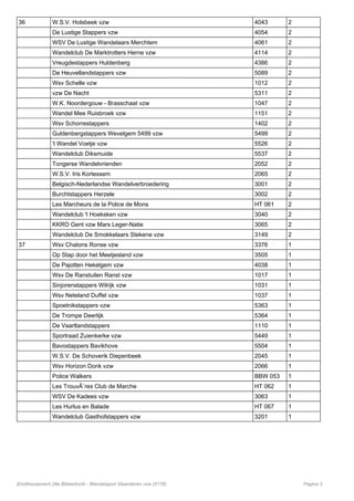 36 W.S.V. Holsbeek vzw 4043 2
De Lustige Stappers vzw 4054 2
WSV De Lustige Wandelaars Merchtem 4061 2
Wandelclub De Marktrotters Herne vzw 4114 2
Vreugdestappers Huldenberg 4386 2
De Heuvellandstappers vzw 5089 2
Wsv Schelle vzw 1012 2
vzw De Nacht 5311 2
W.K. Noordergouw - Brasschaat vzw 1047 2
Wandel Mee Ruisbroek vzw 1151 2
Wsv Schorrestappers 1402 2
Guldenbergstappers Wevelgem 5499 vzw 5499 2
't Wandel Voetje vzw 5526 2
Wandelclub Diksmuide 5537 2
Tongerse Wandelvrienden 2052 2
W.S.V. Iris Kortessem 2065 2
Belgisch-Nederlandse Wandelverbroedering 3001 2
Burchtstappers Herzele 3002 2
Les Marcheurs de la Police de Mons HT 061 2
Wandelclub 't Hoeksken vzw 3040 2
KKRO Gent vzw Mars Leger-Natie 3065 2
Wandelclub De Smokkelaars Stekene vzw 3149 2
37 Wsv Chatons Ronse vzw 3376 1
Op Stap door het Meetjesland vzw 3505 1
De Pajotten Hekelgem vzw 4038 1
Wsv De Ranstuilen Ranst vzw 1017 1
Sinjorenstappers Wilrijk vzw 1031 1
Wsv Neteland Duffel vzw 1037 1
Spoetnikstappers vzw 5363 1
De Trompe Deerlijk 5364 1
De Vaartlandstappers 1110 1
Sportraad Zuienkerke vzw 5449 1
Bavostappers Bavikhove 5504 1
W.S.V. De Schoverik Diepenbeek 2045 1
Wsv Horizon Donk vzw 2066 1
Police Walkers BBW 053 1
Les TrouvÃ¨res Club de Marche HT 062 1
WSV De Kadees vzw 3063 1
Les Hurlus en Balade HT 067 1
Wandelclub Gasthofstappers vzw 3201 1
Powered by TCPDF (www.tcpdf.org)
Eindklassement 28e Bibbertocht - Wandelsport Vlaanderen vzw (5178) Pagina 3
 