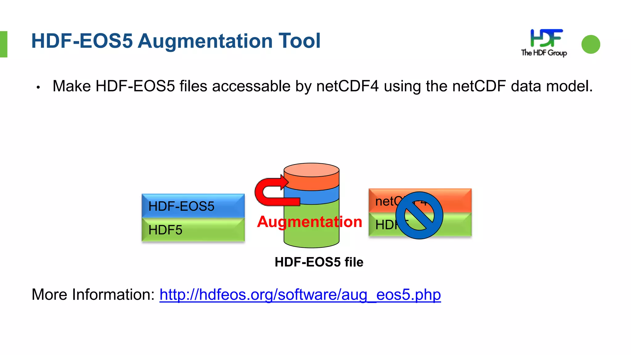 More Information: http://hdfeos.org/software/aug_eos5.php
HDF5
HDF-EOS5
HDF5
netCDF4
Augmentation
HDF-EOS5 file
HDF-EOS5 Augmentation Tool
• Make HDF-EOS5 files accessable by netCDF4 using the netCDF data model.
 