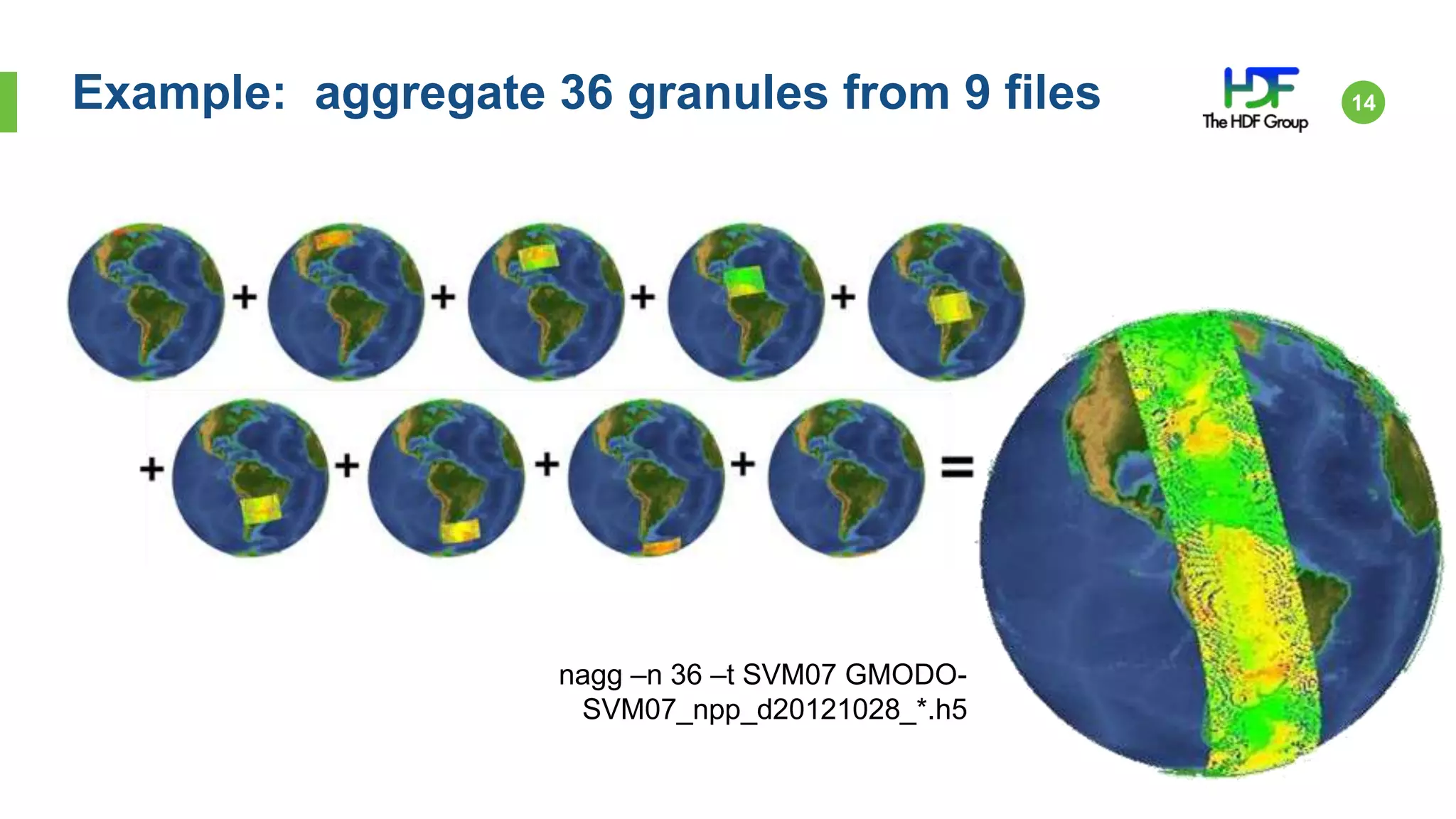 Example: aggregate 36 granules from 9 files 14
nagg –n 36 –t SVM07 GMODO-
SVM07_npp_d20121028_*.h5
 