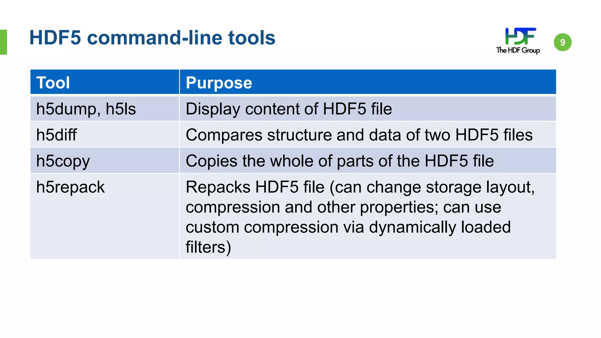 HDF5 command-line tools 9
Tool Purpose
h5dump, h5ls Display content of HDF5 file
h5diff Compares structure and data of two HDF5 files
h5copy Copies the whole of parts of the HDF5 file
h5repack Repacks HDF5 file (can change storage layout,
compression and other properties; can use
custom compression via dynamically loaded
filters)
 