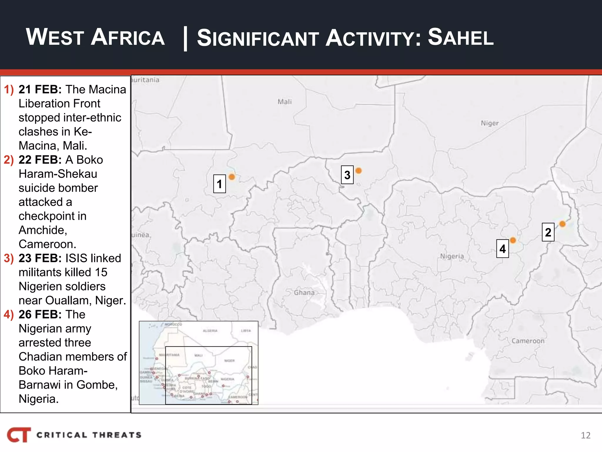 12
| SIGNIFICANT ACTIVITY:WEST AFRICA SAHEL
1) 21 FEB: The Macina
Liberation Front
stopped inter-ethnic
clashes in Ke-
Macina, Mali.
2) 22 FEB: A Boko
Haram-Shekau
suicide bomber
attacked a
checkpoint in
Amchide,
Cameroon.
3) 23 FEB: ISIS linked
militants killed 15
Nigerien soldiers
near Ouallam, Niger.
4) 26 FEB: The
Nigerian army
arrested three
Chadian members of
Boko Haram-
Barnawi in Gombe,
Nigeria.
2
3
1
4
 
