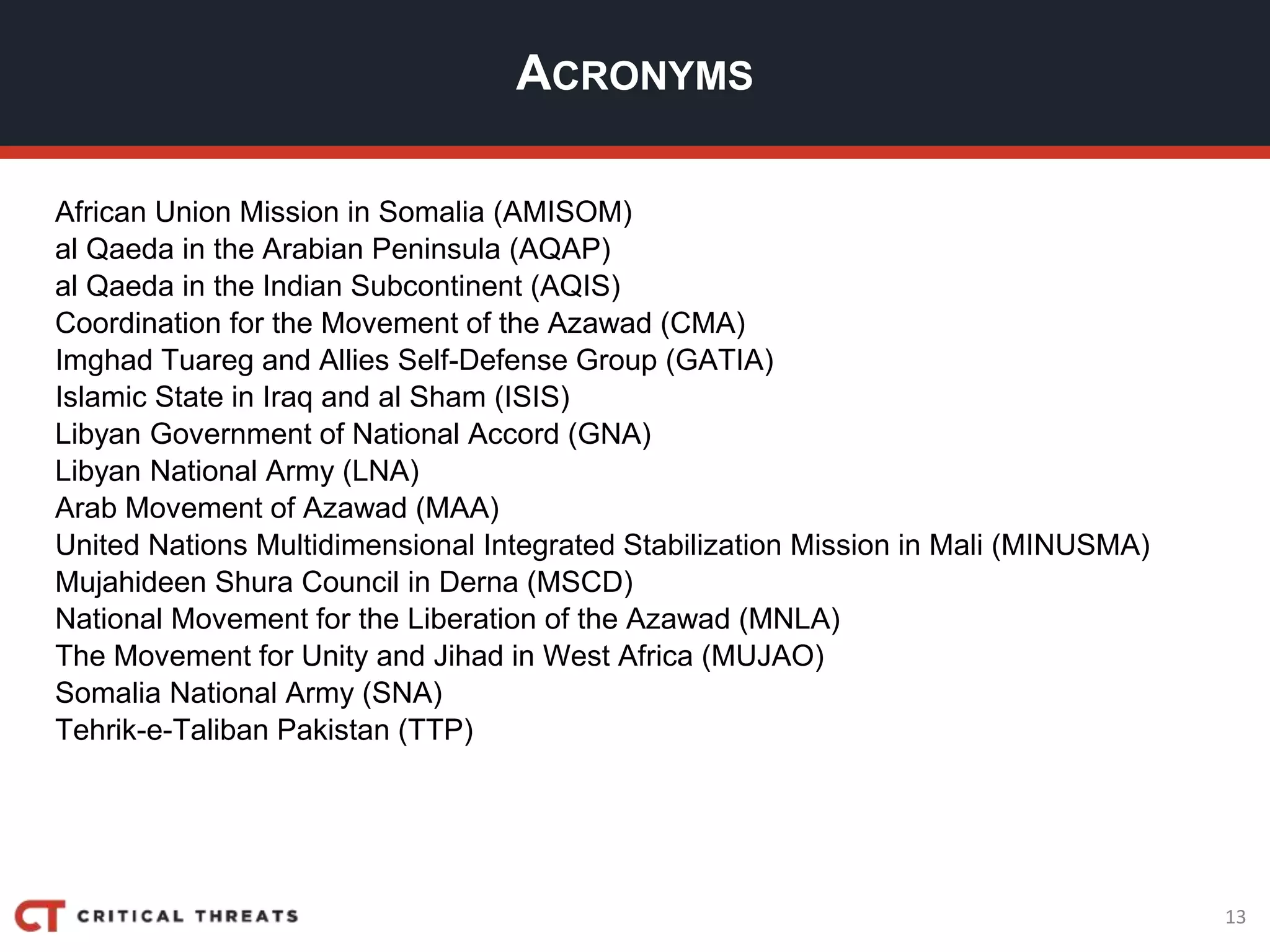 13
ACRONYMS
African Union Mission in Somalia (AMISOM)
al Qaeda in the Arabian Peninsula (AQAP)
al Qaeda in the Indian Subcontinent (AQIS)
Coordination for the Movement of the Azawad (CMA)
Imghad Tuareg and Allies Self-Defense Group (GATIA)
Islamic State in Iraq and al Sham (ISIS)
Libyan Government of National Accord (GNA)
Libyan National Army (LNA)
Arab Movement of Azawad (MAA)
United Nations Multidimensional Integrated Stabilization Mission in Mali (MINUSMA)
Mujahideen Shura Council in Derna (MSCD)
National Movement for the Liberation of the Azawad (MNLA)
The Movement for Unity and Jihad in West Africa (MUJAO)
Somalia National Army (SNA)
Tehrik-e-Taliban Pakistan (TTP)
 
