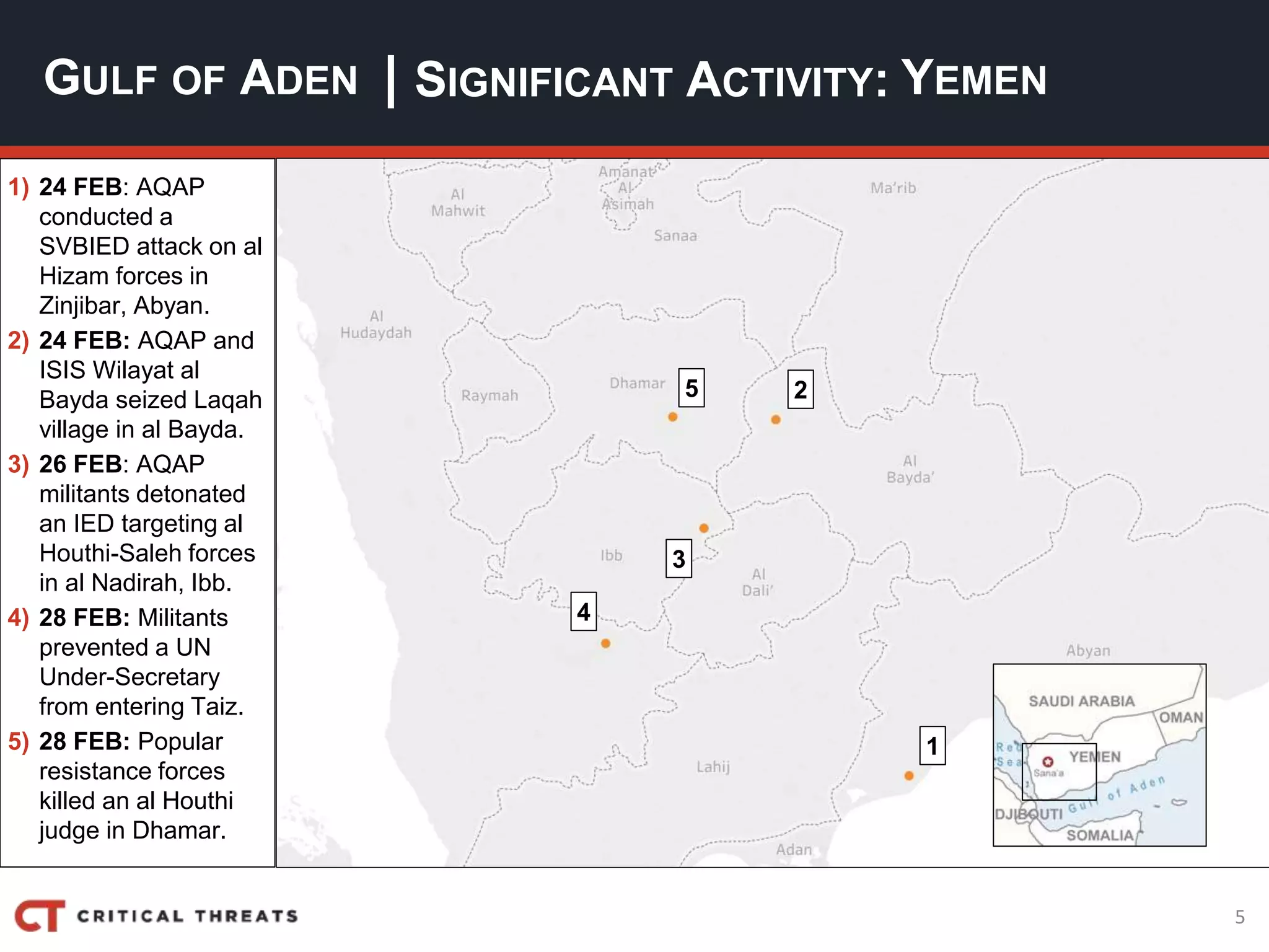 5
| SIGNIFICANT ACTIVITY:GULF OF ADEN YEMEN
1) 24 FEB: AQAP
conducted a
SVBIED attack on al
Hizam forces in
Zinjibar, Abyan.
2) 24 FEB: AQAP and
ISIS Wilayat al
Bayda seized Laqah
village in al Bayda.
3) 26 FEB: AQAP
militants detonated
an IED targeting al
Houthi-Saleh forces
in al Nadirah, Ibb.
4) 28 FEB: Militants
prevented a UN
Under-Secretary
from entering Taiz.
5) 28 FEB: Popular
resistance forces
killed an al Houthi
judge in Dhamar.
5
4
3
2
1
 