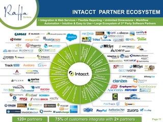 Page 11
INTACCT PARTNER ECOSYSTEM
120+ partners 75% of customers integrate with 2+ partners
 Integration & Web Services  Flexible Reporting  Unlimited Dimensions  Workflow
Automation  Intuitive & Easy to Use  Large Ecosystem of 3rd Party Software Partners
 