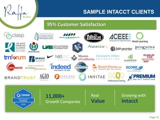 Page 12
SAMPLE INTACCT CLIENTS
95% Customer Satisfaction
FOUNDATION
Real
Value
11,000+
Growth Companies
Growing with
Intacct
 