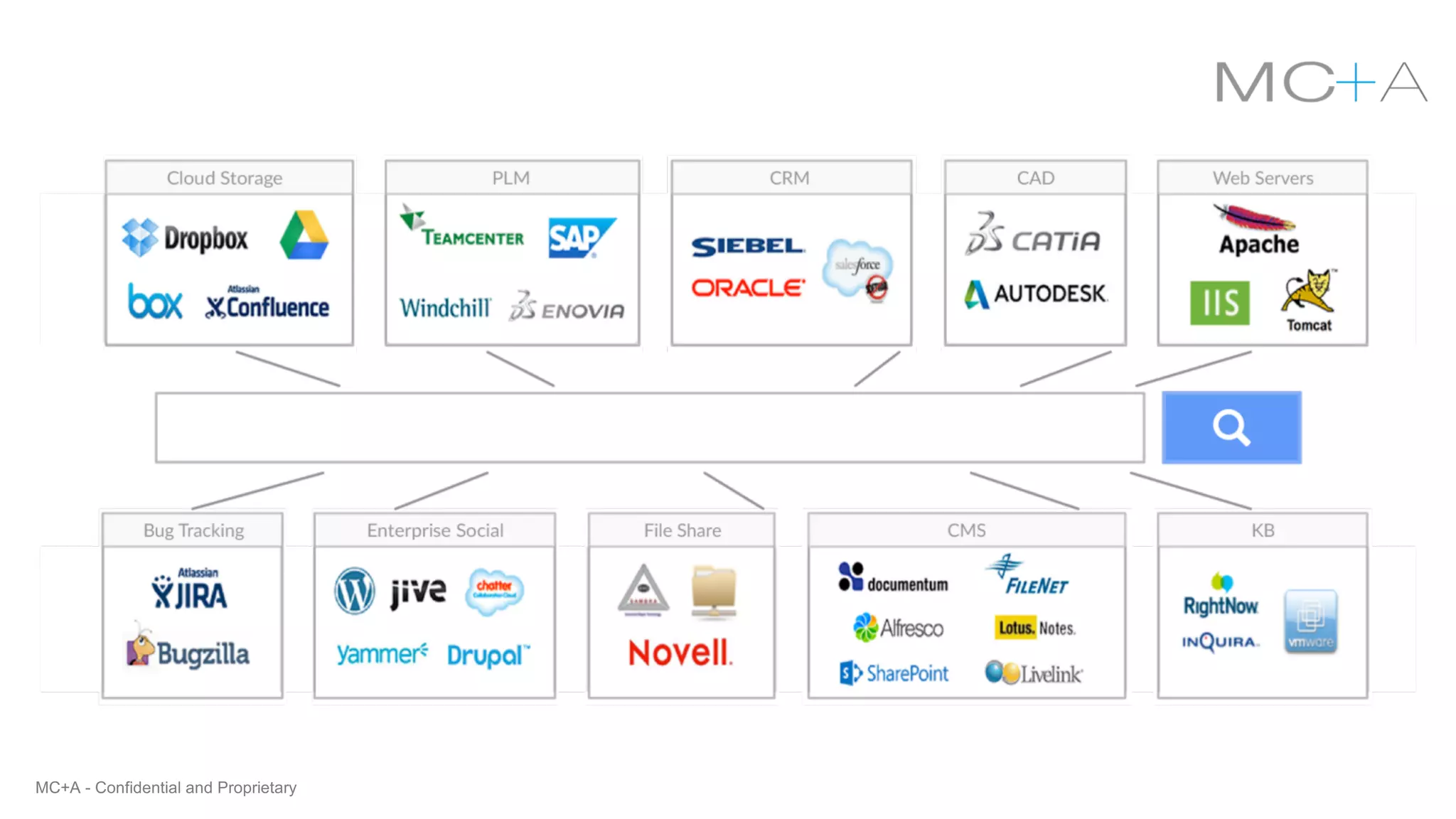 MC+A - Confidential and Proprietary
 