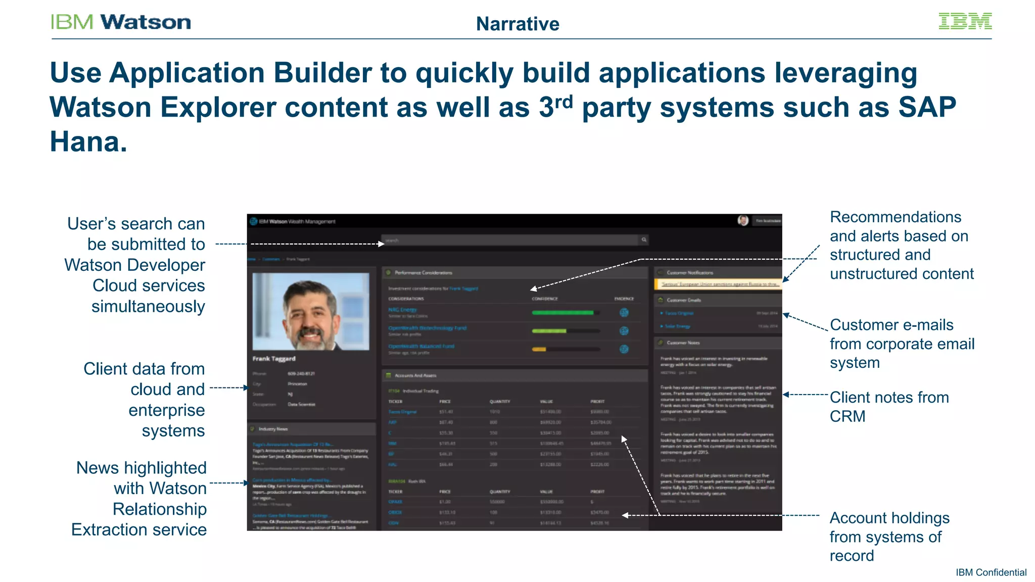 IBM Confidential
Use Application Builder to quickly build applications leveraging
Watson Explorer content as well as 3rd party systems such as SAP
Hana.
Client data from
cloud and
enterprise
systems
News highlighted
with Watson
Relationship
Extraction service
Account holdings
from systems of
record
Customer e-mails
from corporate email
system
Client notes from
CRM
Recommendations
and alerts based on
structured and
unstructured content
User’s search can
be submitted to
Watson Developer
Cloud services
simultaneously
Narrative
 