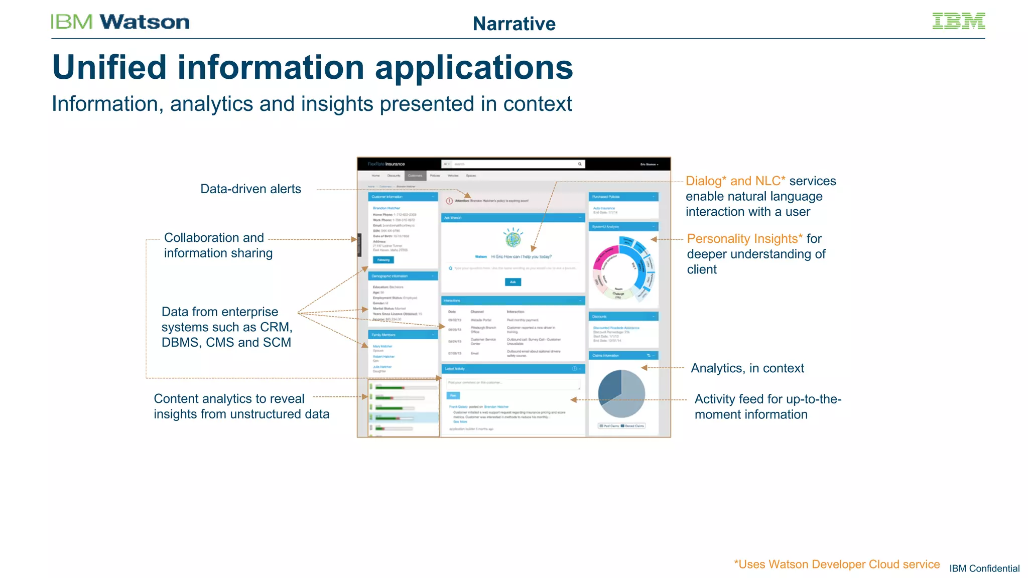 IBM Confidential
Unified information applications
Information, analytics and insights presented in context
Dialog* and NLC* services
enable natural language
interaction with a user
Personality Insights* for
deeper understanding of
client
Data from enterprise
systems such as CRM,
DBMS, CMS and SCM
Analytics, in context
Activity feed for up-to-the-
moment information
Data-driven alerts
Content analytics to reveal
insights from unstructured data
Collaboration and
information sharing
*Uses Watson Developer Cloud service
Narrative
 
