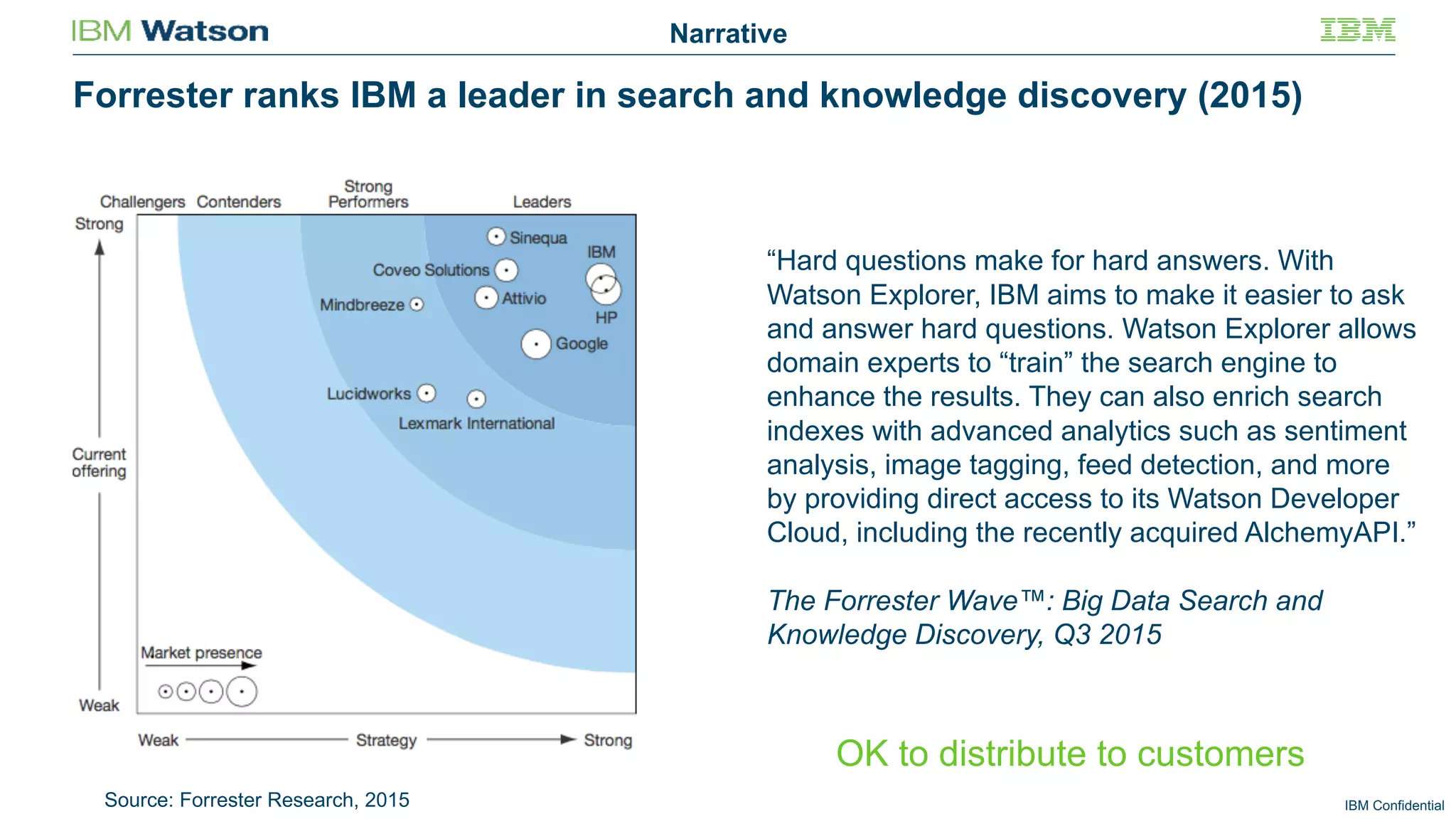IBM Confidential
Forrester ranks IBM a leader in search and knowledge discovery (2015)
Source: Forrester Research, 2015
“Hard questions make for hard answers. With
Watson Explorer, IBM aims to make it easier to ask
and answer hard questions. Watson Explorer allows
domain experts to “train” the search engine to
enhance the results. They can also enrich search
indexes with advanced analytics such as sentiment
analysis, image tagging, feed detection, and more
by providing direct access to its Watson Developer
Cloud, including the recently acquired AlchemyAPI.”
The Forrester Wave™: Big Data Search and
Knowledge Discovery, Q3 2015
OK to distribute to customers
Narrative
 