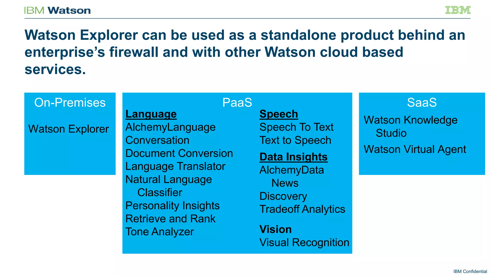 IBM Confidential
Watson Explorer can be used as a standalone product behind an
enterprise’s firewall and with other Watson cloud based
services.
SaaS
Watson Knowledge
Studio
Watson Virtual Agent
PaaS
Language
AlchemyLanguage
Conversation
Document Conversion
Language Translator
Natural Language
Classifier
Personality Insights
Retrieve and Rank
Tone Analyzer
On-Premises
Watson Explorer
Speech
Speech To Text
Text to Speech
Vision
Visual Recognition
Data Insights
AlchemyData
News
Discovery
Tradeoff Analytics
 