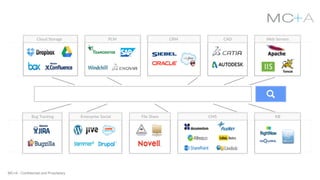 MC+A - Confidential and Proprietary
 