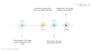 MC+A - Confidential and ProprietaryMC+A - Confidential and Proprietary
Last chance to get your GSA -
Enjoy 2 year sales through 2016.
GSA Introduction - First Google
product for enterprises in the
market.
Goodbye GSA - No new sales.
Appliances start to shut off.
No new sales - Get 1 year
extensions through 2017.
 