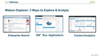 IBM Confidential
Enterprise Search Content Analytics360°Bus. Applications
Watson Explorer: 3 Ways to Explore & Analyze
 