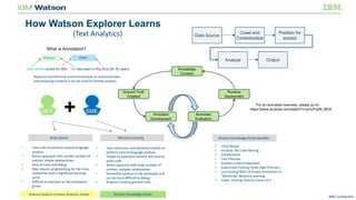 IBM Confidential
How Watson Explorer Learns
Knowledge
Curation
Ground Truth
Creation
Annotator
Development
Annotator
Evaluation
Runtime
Deployment
Rules-Based
• Uses	rules	to	perform	natural	language	
analysis
• Better	approach	with	smaller	number	of	
entities,	simple	relationships
• Easy	to	trace	and	debug
• May	require	programming	for	the	rules,	
sometimes	with	a	significant	learning	
curve
• Difficult	to	maintain	as	the	complexity	
grows
Machine	Learning
• Uses	inferences	and	statistical	models	to	
perform	natural	language	analysis
• Taught	by	examples	without	the	need	to	
write	code
• Better	approach	with	large	number	of	
entities,	complex	relationships
• Somewhat	opaque	to	the	developer	and	
can	be	more	difficult	to	debug
• Requires	creating	ground	truth
Watson	Explorer	Content	Analytics	Studio Watson	Knowledge	Studio
DEV SME
• Cloud	Based
• Intuitive,	No	Code	Writing
• Collaborative
• Cost	Effective
• Enables	a	Hybrid	Approach
• Supervised	Training	Yields	High	Precision
• Use	Existing	WEX	CA	Studio	Annotators	to	
“Bootstrap”	Machine	Learning
• Lower	Training	Time	by	Factor	of	2
Watson	Knowledge	Studio	Benefits
Data Source
Crawl and
Contextualize
Position for
access
Analyze Output
For an animated overview, please go to:
https://www.youtube.com/watch?v=ymUFadN_MO4
John Smith works for IBM. He has been in Big Blue for 20 years.
Person ORG
Requires	transforming	unstructured	data	to	structured	data	
and	preparing	it	before	it	can	be	used	for	further	analysis.
What is Annotation?
(Text	Analytics)
 