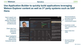 IBM Confidential
Use Application Builder to quickly build applications leveraging
Watson Explorer content as well as 3rd party systems such as SAP
Hana.
Client data from
cloud and
enterprise
systems
News highlighted
with Watson
Relationship
Extraction service
Account holdings
from systems of
record
Customer e-mails
from corporate email
system
Client notes from
CRM
Recommendations
and alerts based on
structured and
unstructured content
User’s search can
be submitted to
Watson Developer
Cloud services
simultaneously
Narrative
 