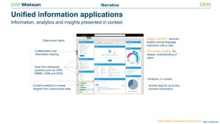IBM Confidential
Unified information applications
Information, analytics and insights presented in context
Dialog* and NLC* services
enable natural language
interaction with a user
Personality Insights* for
deeper understanding of
client
Data from enterprise
systems such as CRM,
DBMS, CMS and SCM
Analytics, in context
Activity feed for up-to-the-
moment information
Data-driven alerts
Content analytics to reveal
insights from unstructured data
Collaboration and
information sharing
*Uses Watson Developer Cloud service
Narrative
 