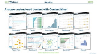 IBM Confidential
Analyze unstructured content with Content Miner
Documents Facets Time Series Deviations Trends
Facet Pairs Dashboard SentimentConnections Reports
Watson Explorer Advanced Edition
Narrative
 