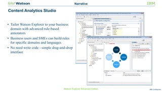 IBM Confidential
Content Analytics Studio
• Tailor Watson Explorer to your business
domain with advanced rule-based
annotators
• Business users and SMEs can build rules
for specific domains and languages
• No need write code - simple drag-and-drop
interface
Create
Validate
Analyze
Modify/
Deploy
Watson Explorer Advanced Edition
Narrative
 